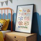 1 to 10 Counting Numbers Poster